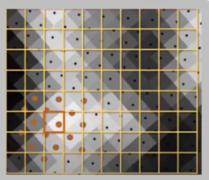 Gambar II.7 Perubahan pixel ukuran 16 titik jarak tertentu (Purwadhi, 2001)  Konsep  yang  dihasilkan  pada  Gambar  II.7  dari  metode  interpolasi  ini  yaitu  kumpulan  hasil  16  piksel  dengan  matrik  4×4  array,  setelah  itu  memulai  proses  perhi