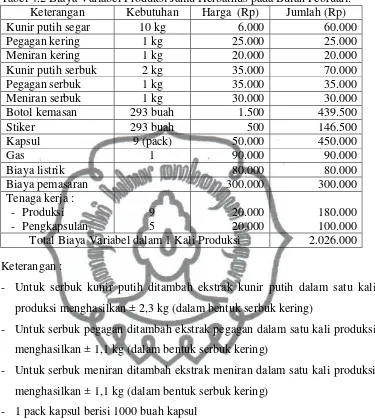 Tabel 4.2 Biaya Variabel Produksi Jamu Herbathus pada Bulan Februari.  