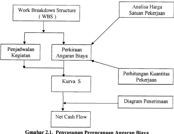 Diagram Penerimaan