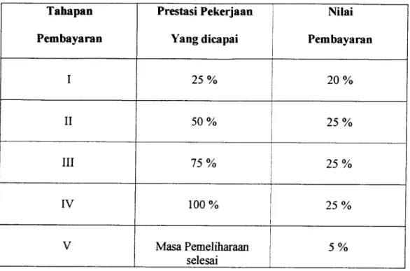 Tabel 4.1 Sistem Pembayaran