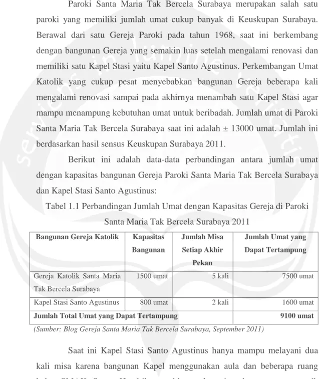 Tabel 1.1 Perbandingan Jumlah Umat dengan Kapasitas Gereja di Paroki Santa Maria Tak Bercela Surabaya 2011