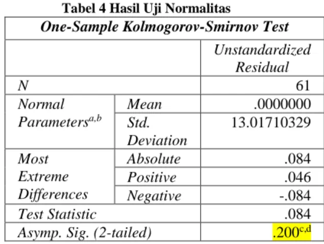 Tabel 4 Hasil Uji Normalitas 
