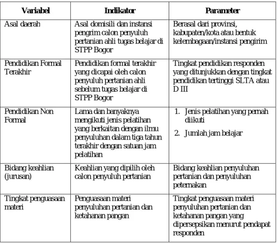 Tabel 1.  Operasional variabel karakteristik calon penyuluh pertanian ahli 