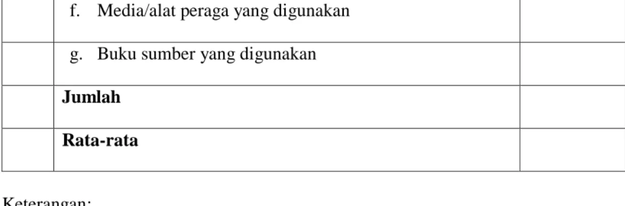 Tabel di atas merupakan instrumen yang digunakan penulis dalam menilai  perencanaan  pembelajaran