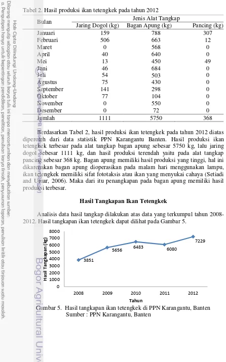 Tabel 2. Hasil produksi ikan tetengkek pada tahun 2012 