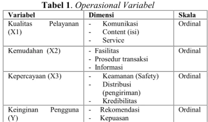 Tabel di bawah ini menjelaskan operasional variabel yang di gunakan pada penelitian ini