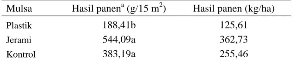 Tabel 10  Hasil panen cabai pada petak perlakuan mulsa di Katulampa,  Percobaan III-2011 