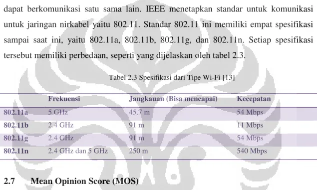 Tabel 2.3 Spesifikasi dari Tipe Wi-Fi [13]