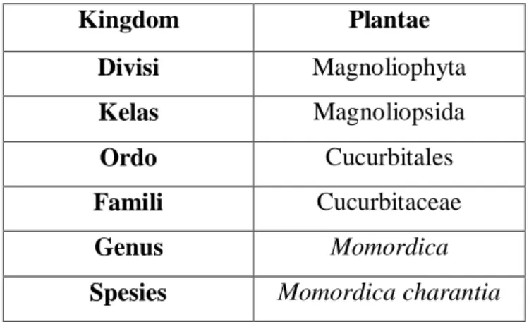 Tabel 2.3. Urutan Taksonomi Tumbuhan Paria