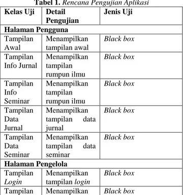 Gambar 8. Tampilan Data Jurnal 