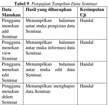 Tabel 8. Pengujian Tampilan Data Jurnal  Data 