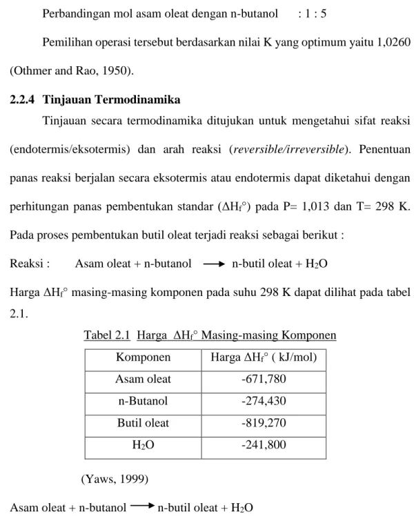 Tabel 2.1  Harga  ΔH f ° Masing-masing Komponen  Komponen  Harga ΔH f ° ( kJ/mol) 