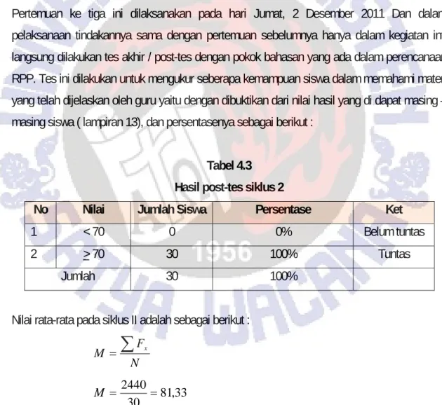 Tabel 4.3  Hasil post-tes siklus 2 