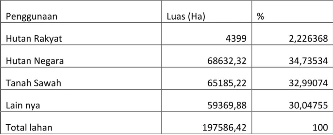 Tabel 1.1. Luas Penggunaan Lahan Kab Grobogan Tahun 2011(dalam Ha) 