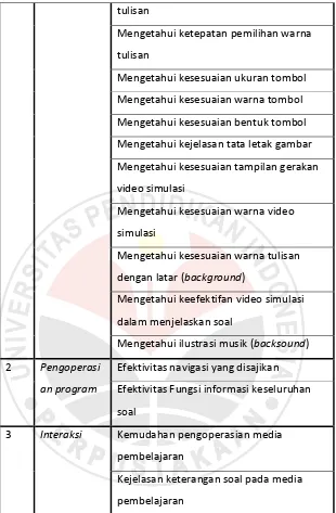 Tabel 3.4 Karakteristik Instrumen Ahli Materi 