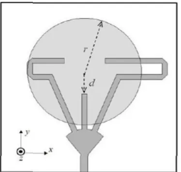 Gambar 6. Konfigurasi dari Triple Feed CMA.[8]  2.      Circular Sector Stub 