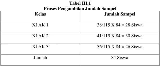 Tabel III.1 