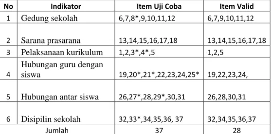 Tabel III.3 