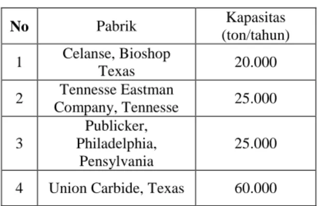 Tabel  1.1  Kapasitas  Pabrik di Luar Negeri 