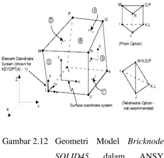 Gambar 2.12   Geometri  Model  Bricknode8  SOLID45  dalam  ANSYS  Ed.9.0 (ANSYS Ed.9.0, 2007)  3.3  Hasil Eksperimental Terdahulu 