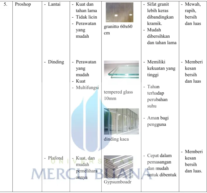 Tabel 4-1 konsep material  Sumber : Data Pribadi 