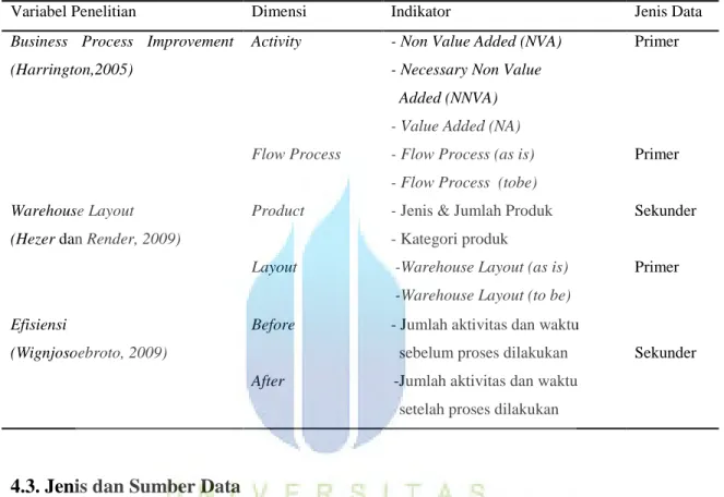 Tabel 4.1  Definisi Operasional 