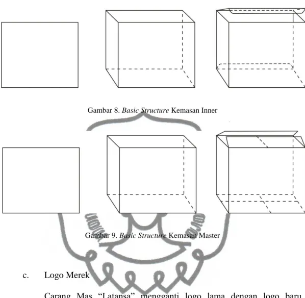 Gambar 8. Basic Structure Kemasan Inner 
