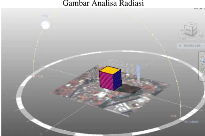 Gambar Analisa Radiasi 
