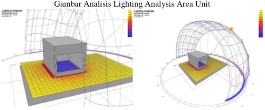 Gambar Analisis Lighting Analysis Area Unit 