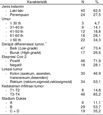Tabel 2. Perbedaan ekspresi Cox-2 pada berbagai derajat diferensiasi karsinoma kolorektal   