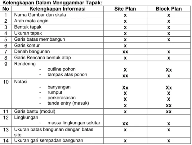 PENDALAMAN MATERI GAMBAR DAN APLIKASINYA - MODUL DASAR-DASAR MENGGAMBAR ...