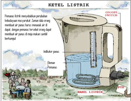 Gambar 6. Ketel Listrik 