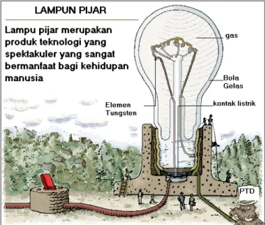 Gambar 8. Lampu Pijar 