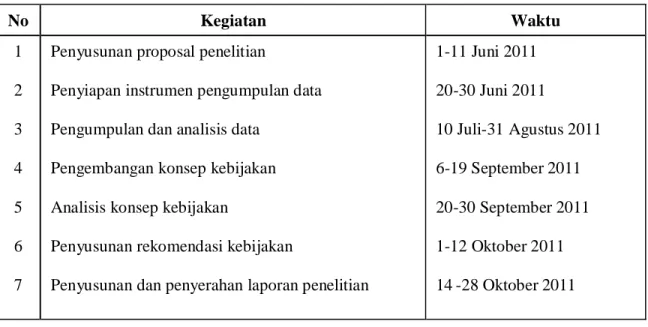 Tabel  4.  Jadwal  Kegiatan  Pelaksanaan  Penelitian  Pemetaan  dan  Pengembangan  Mutu   Pendidikan di Kabupaten Kepulauan Anambas 