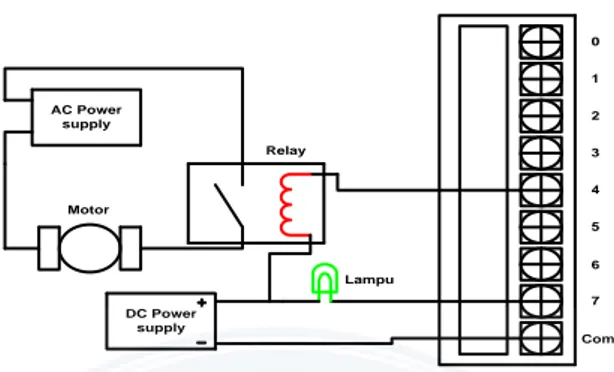 Gambar 2.8 : Koneksi peralatan luar dengan modul output PLC  satu  common 