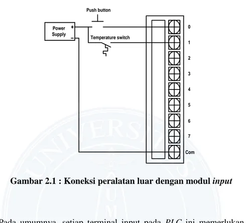 Gambar 2.1 berikut ini memperlihatkan cara mengoneksikan peralatan luar  dengan modul input tegangan DC 24 volt : 
