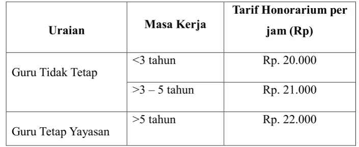 Tabel 1. 4  