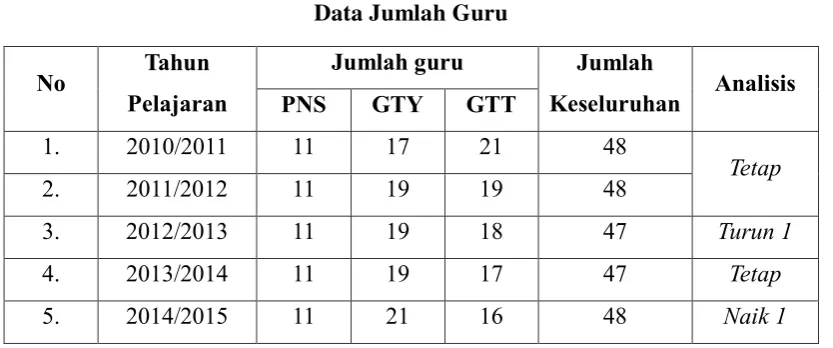 Tabel 1. 1  