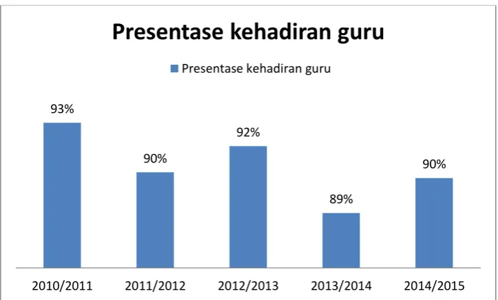 Gambar 1. 1  