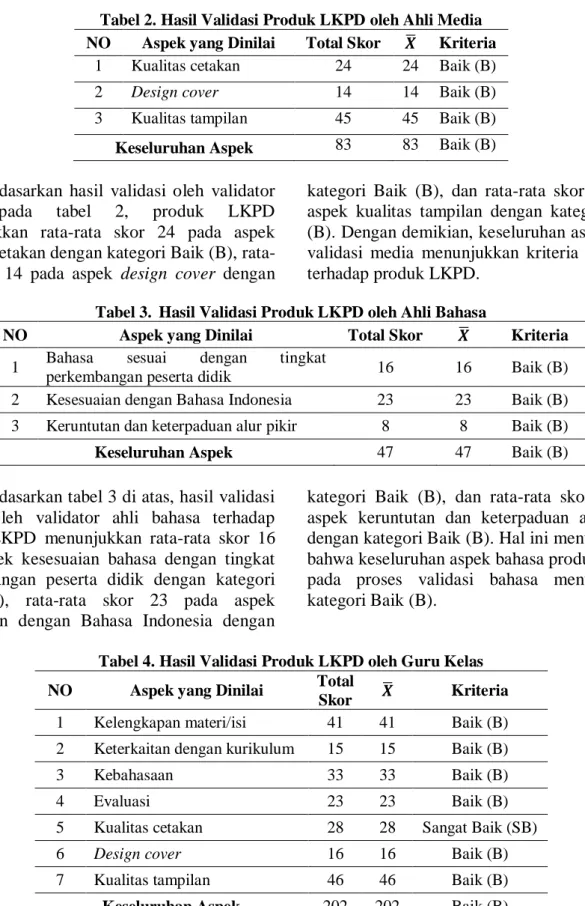 Tabel 2. Hasil Validasi Produk LKPD oleh Ahli Media  NO  Aspek yang Dinilai  Total Skor  ̅  Kriteria 