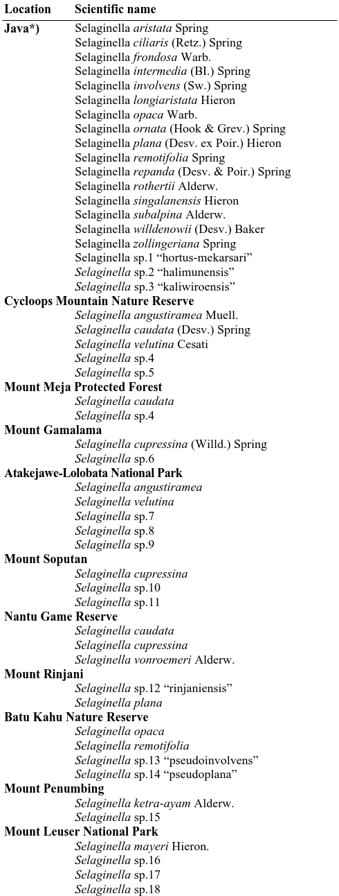 Table 1. Diversity of Selaginella in the research sites.  