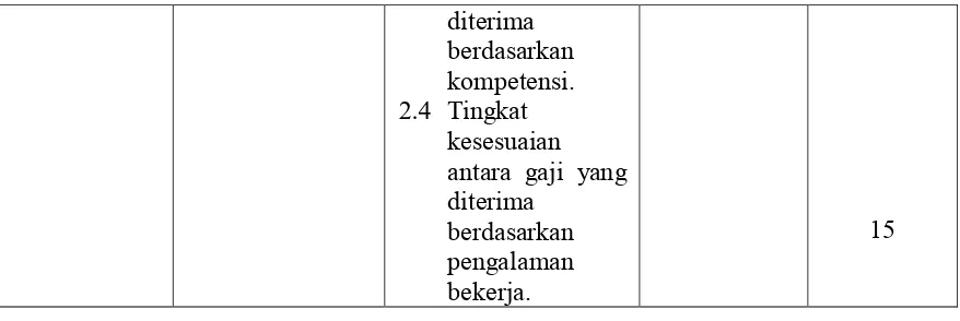 Tabel 3. 8  Operasional Variabel Y (Komitmen Organisasi)
