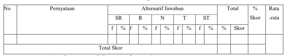 Tabel Pengolahan Data 