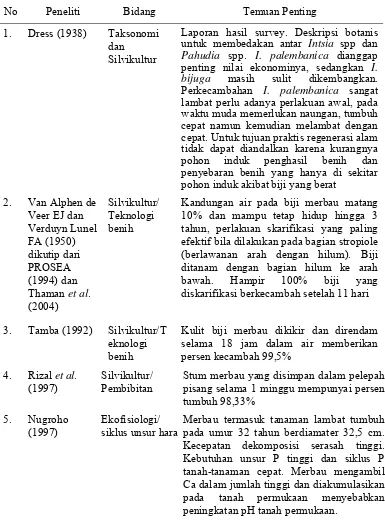 Tabel 2  Rangkuman Hasil-hasil Penelitian Jenis Merbau [Intsia bijuga (Colebr.) O. Kuntze] yang mendukung dalam pengembangan penelitian di bidang silvikultur 