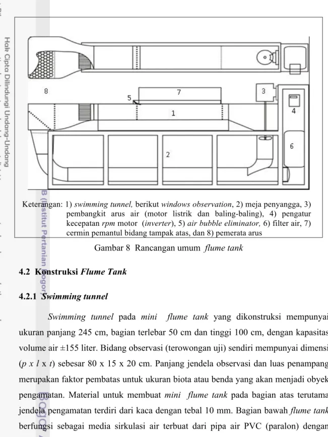 Gambar 8  Rancangan umum  flume tank  4.2  Konstruksi Flume Tank 