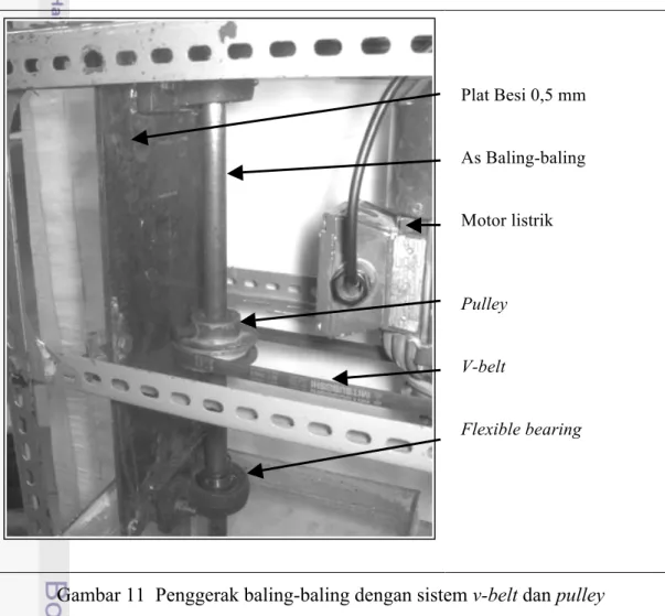 Gambar 11  Penggerak baling-baling dengan sistem v-belt dan pulley 