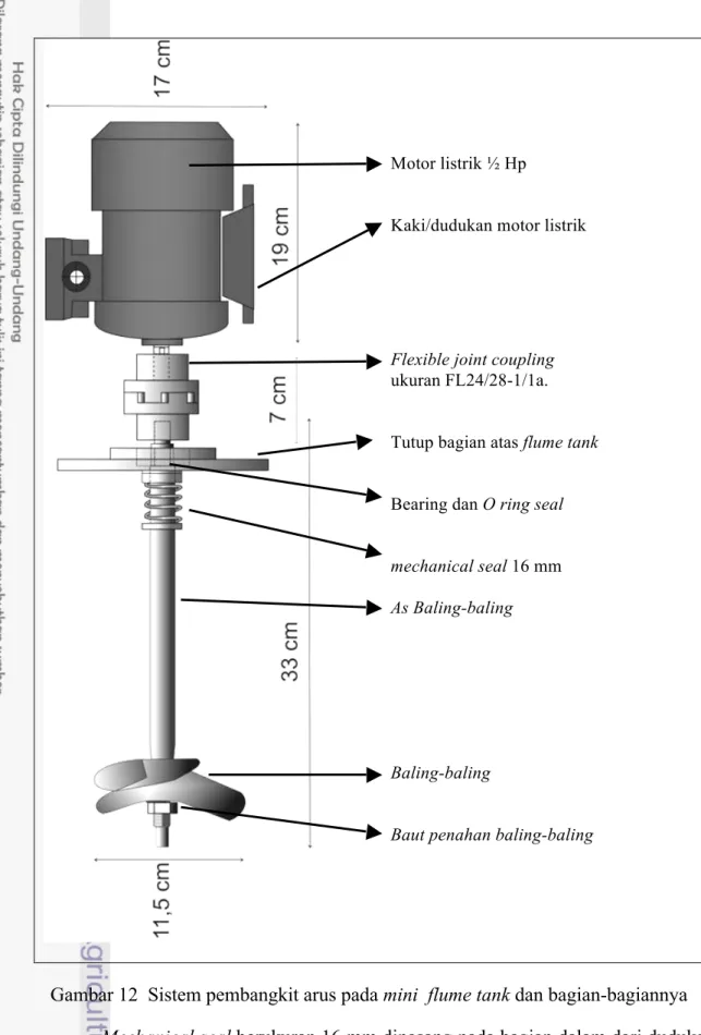 Gambar 12  Sistem pembangkit arus pada mini  flume tank dan bagian-bagiannya 