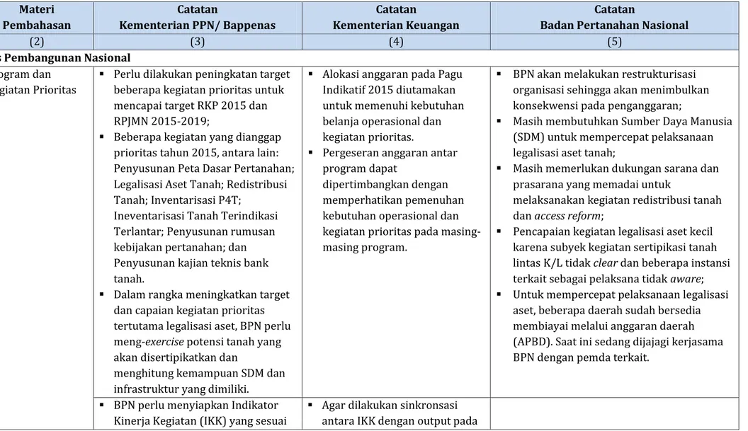 Tabel 9. Ringkasan Catatan dalam Pembahasan Trilateral Meeting antara Bappenas, Kementerian Keuangan, dan BPN  No