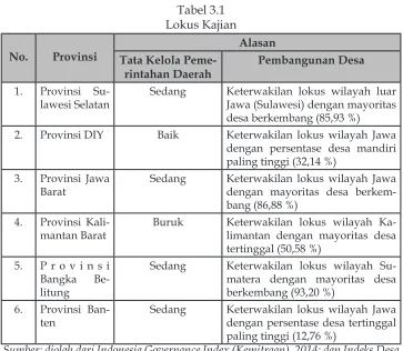Tabel 3.2Tahapan Penelitian