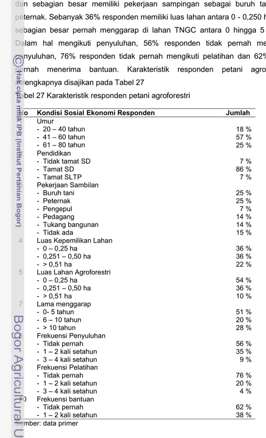 Tabel 27 Karakteristik responden petani agroforestri